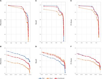 Extending regional habitat classification systems to ocean basin scale using predicted species distributions as proxies